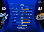 开云体育登录-精彩赛况连连，球队实力胜负难料的简单介绍