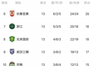 开云体育登录-国安客场大捷，中超积分榜排名连续攀升的简单介绍