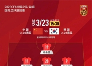 开云体育入口-国际足球大战中国队夺冠激动人心，掀起狂热风潮的简单介绍