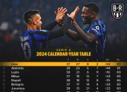 开云体育登录-国际米兰主场力克维罗纳，继续领跑积分榜的简单介绍