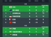 开云体育官网-欧预赛比拼：实力较量输控积分递增形势明朗的简单介绍