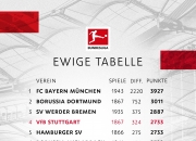 开云APP-包含斯图加特客场击败汉堡，稳固积分榜位置的词条