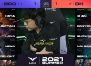 开云体育APP下载-T1碾压BRO，Canyon团战一打五入围赛3:2（深圳）