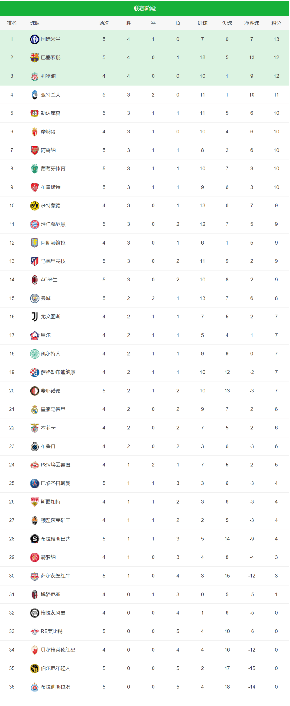 熊阵击溃水晶宫,大比分胜出,积分榜上继续领跑的简单介绍 熊阵击溃水晶宫,大比分胜出,积分榜上继续领跑的简单介绍