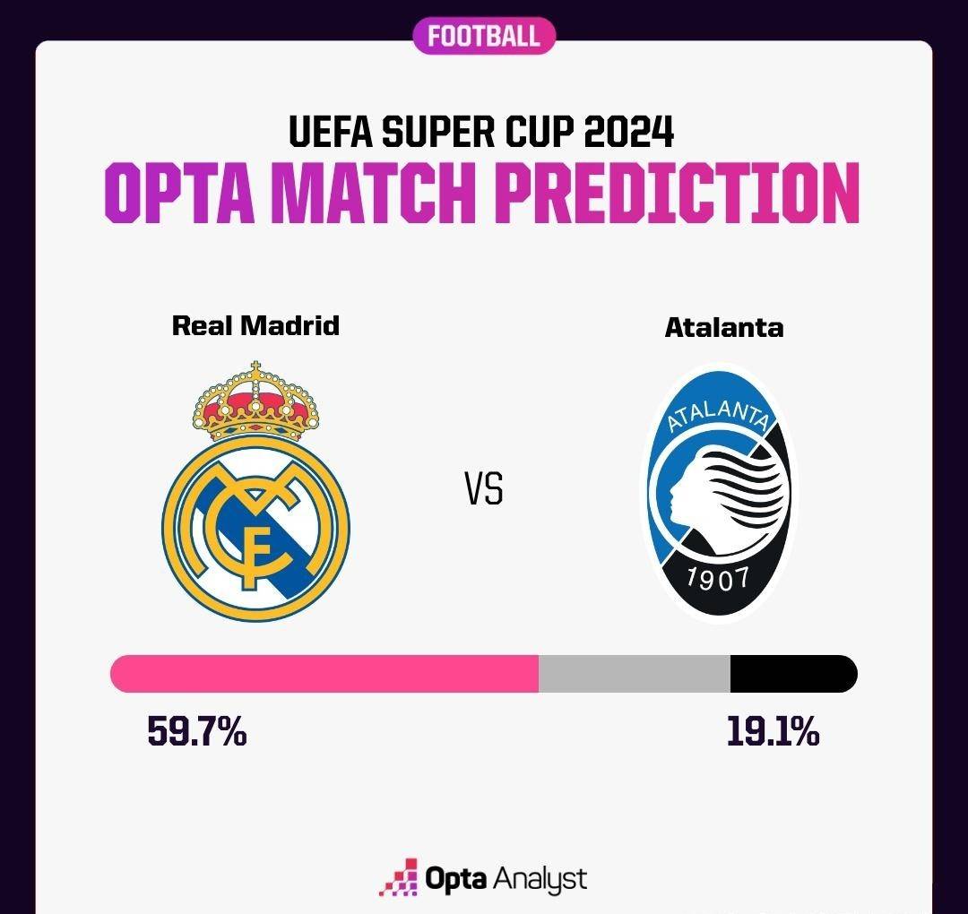 皇马主场逆转阿贾克斯,晋级欧冠八强 皇马主场逆转阿贾克斯,晋级欧冠八强