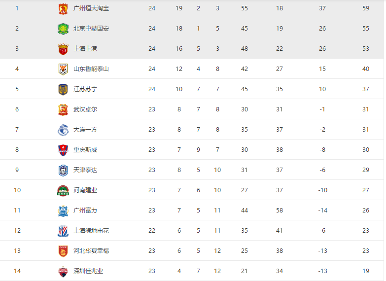 恒大取胜国安,积分持续增加领先的简单介绍 恒大取胜国安,积分持续增加领先的简单介绍