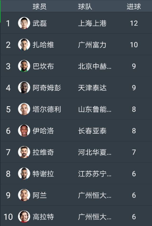 恒大取胜国安,积分持续增加领先的简单介绍 恒大取胜国安,积分持续增加领先的简单介绍