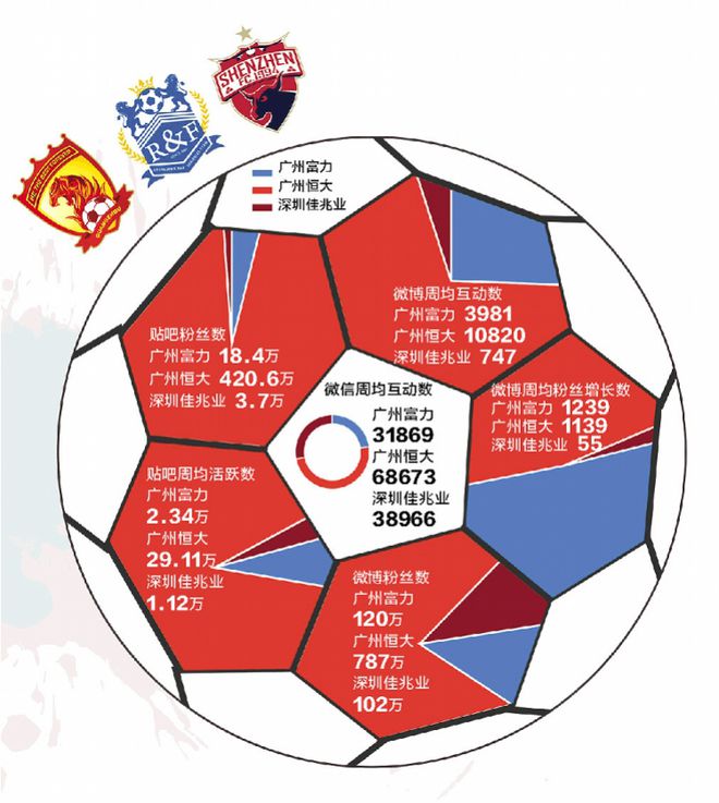 关于恒大迎战富力，胜利稳住积分榜首位置的信息