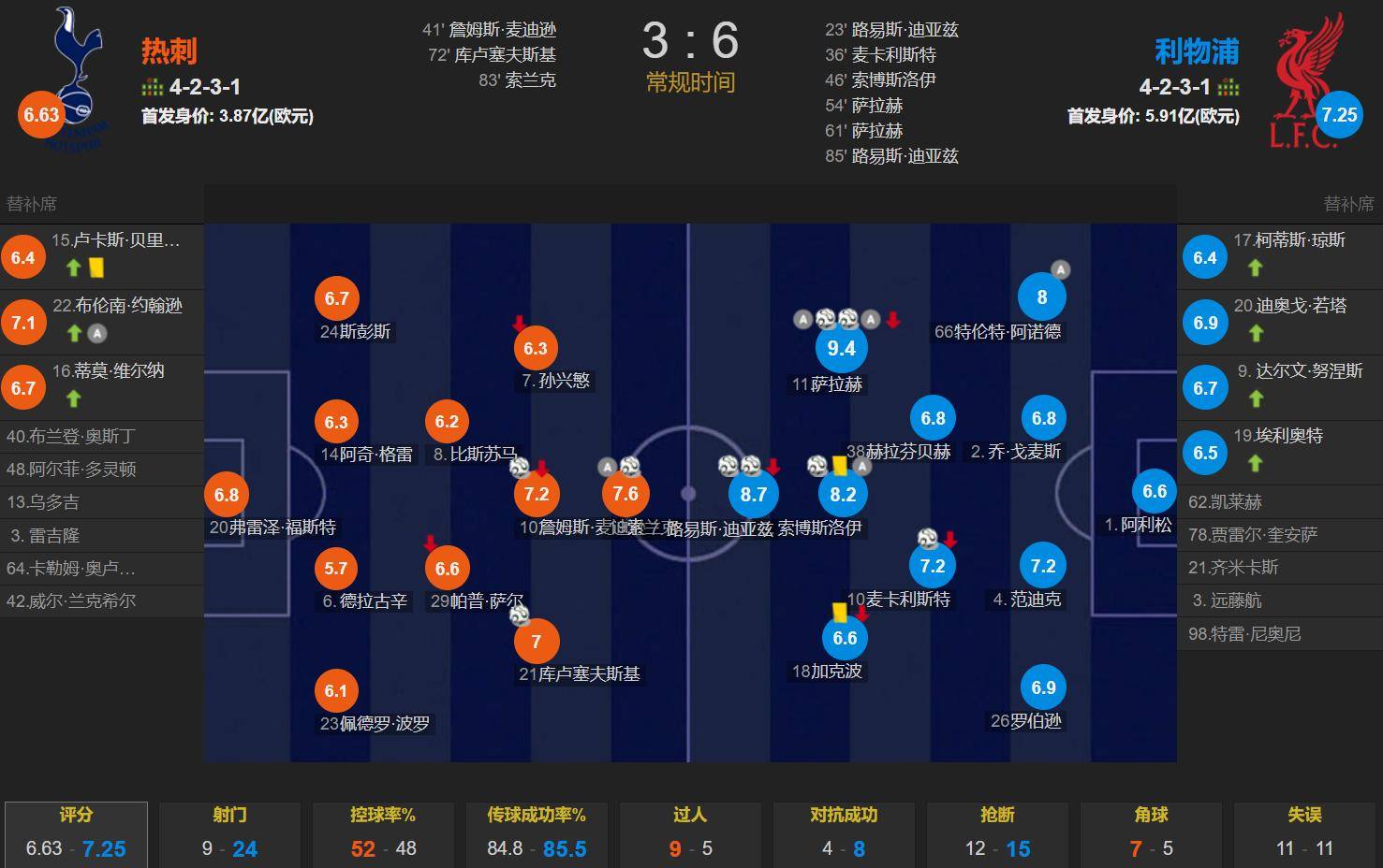 热刺大获全胜,继续追赶前四的简单介绍 热刺大获全胜,继续追赶前四的简单介绍