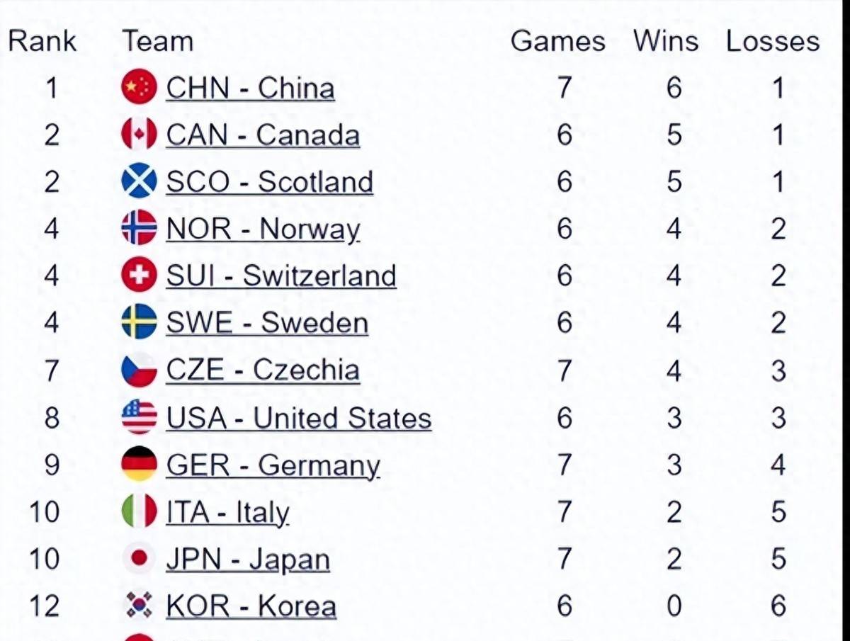 包含奥地利连胜两场,积分榜上升至前列的词条 包含奥地利连胜两场,积分榜上升至前列的词条