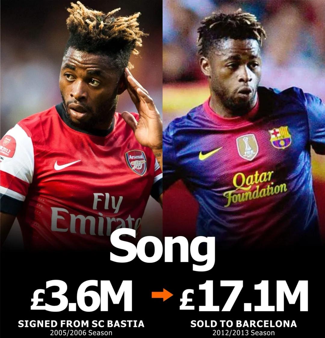 关于阿森纳大捷巴萨,收获淘汰赛门票的信息 关于阿森纳大捷巴萨,收获淘汰赛门票的信息