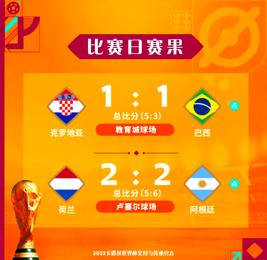 克罗地亚国家队大胜逆转晋级半决赛 克罗地亚国家队大胜逆转晋级半决赛