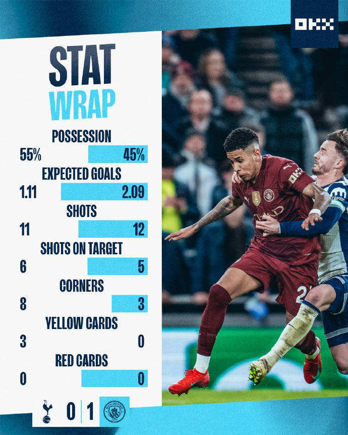 曼城主场大胜热刺,继续领跑积分榜的简单介绍 曼城主场大胜热刺,继续领跑积分榜的简单介绍