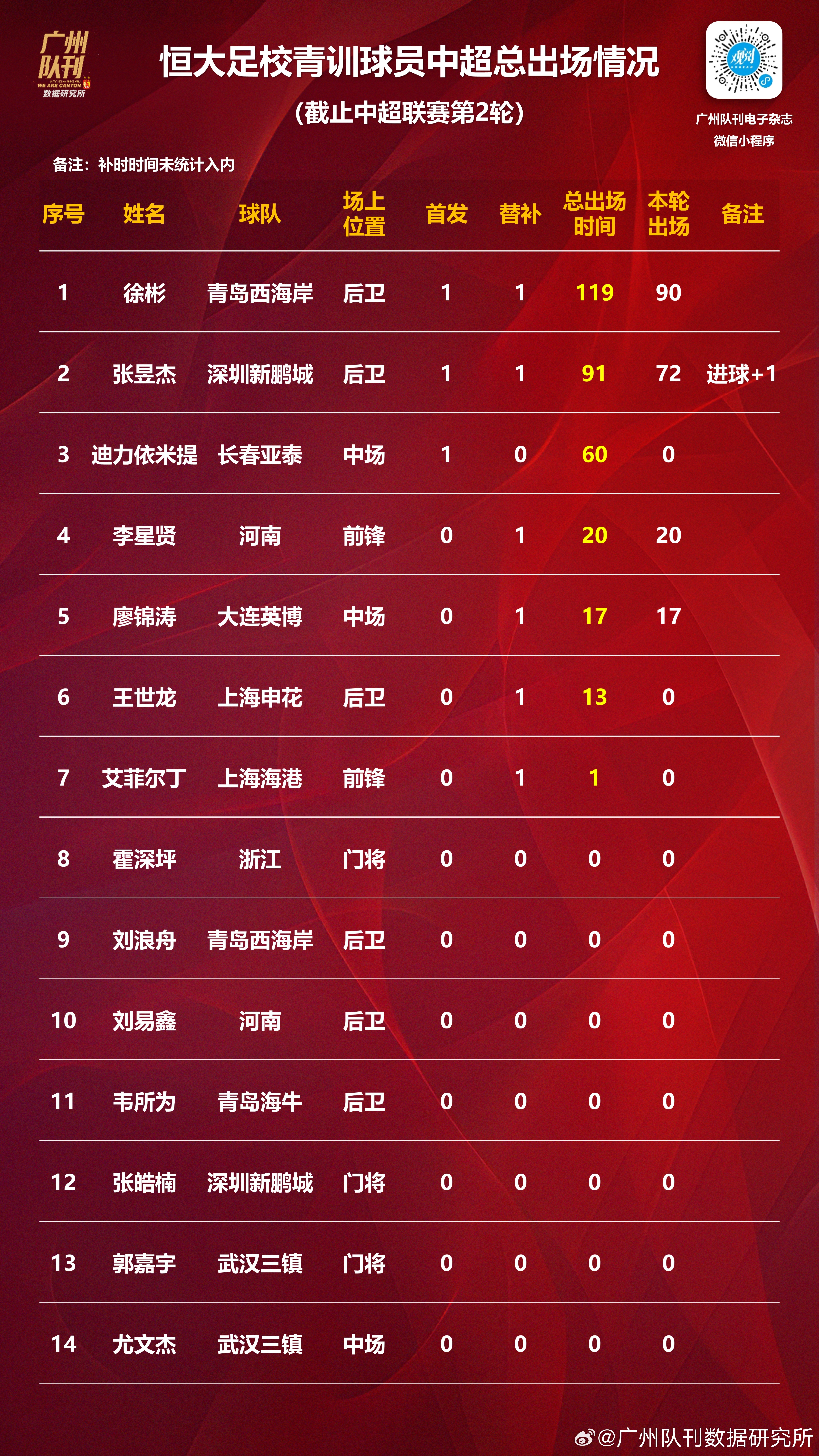 包含中超赛程调整公布,球队备战计划再度推迟的词条 包含中超赛程调整公布,球队备战计划再度推迟的词条