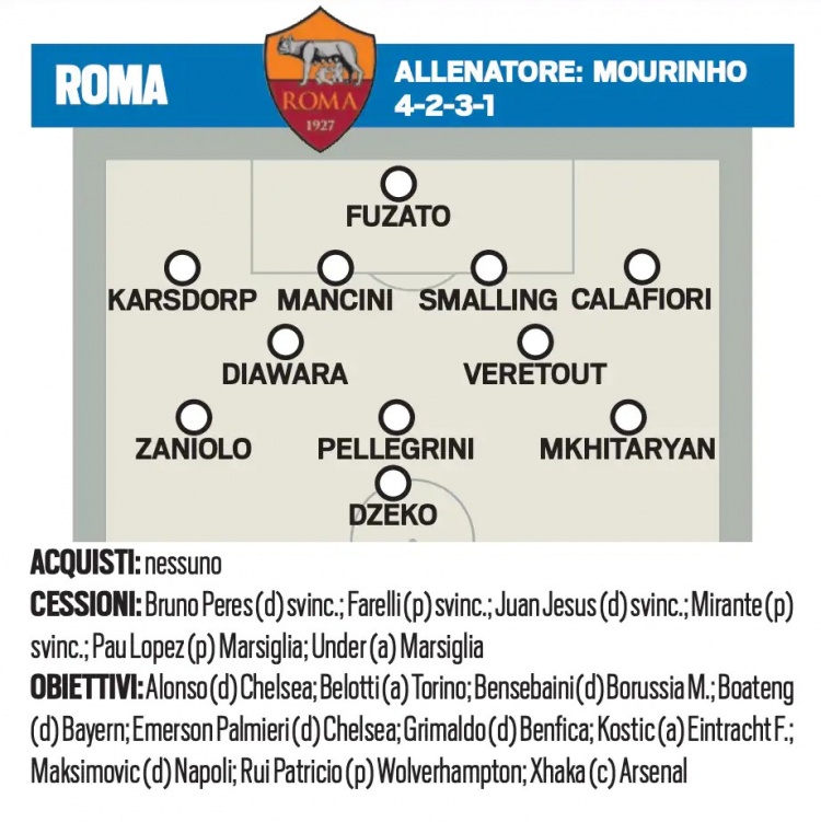 特拉布宗新引援入主力阵容，立即展现实力的简单介绍