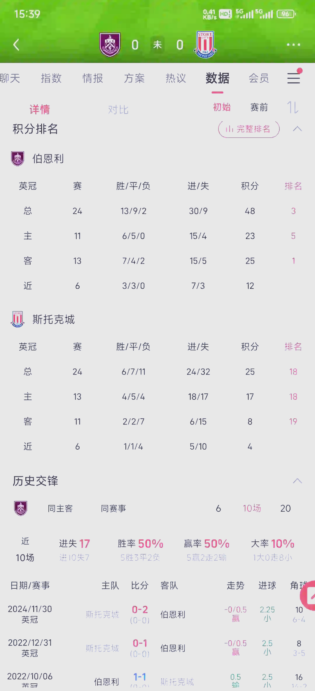 伯恩利客场一球小胜，压哨得分的简单介绍