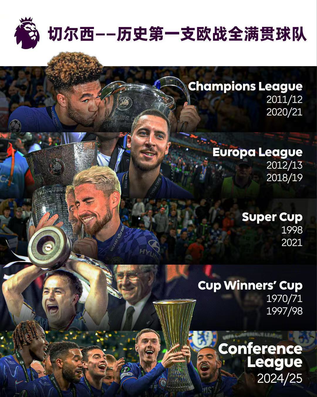 欧洲球队大放异彩，取得连胜晋级