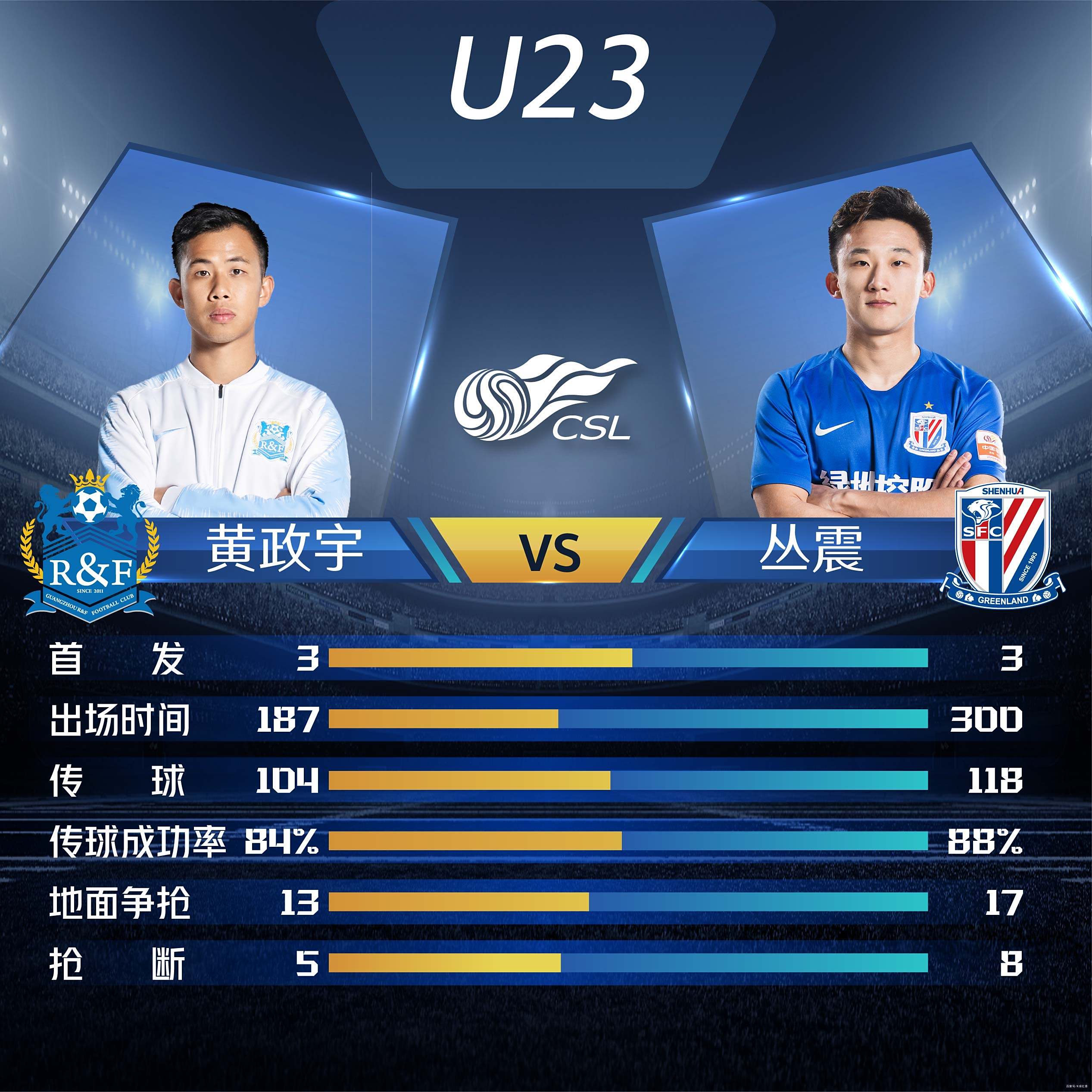 包含上海申花对阵广州富力,全队士气高涨争夺三分的词条 包含上海申花对阵广州富力,全队士气高涨争夺三分的词条