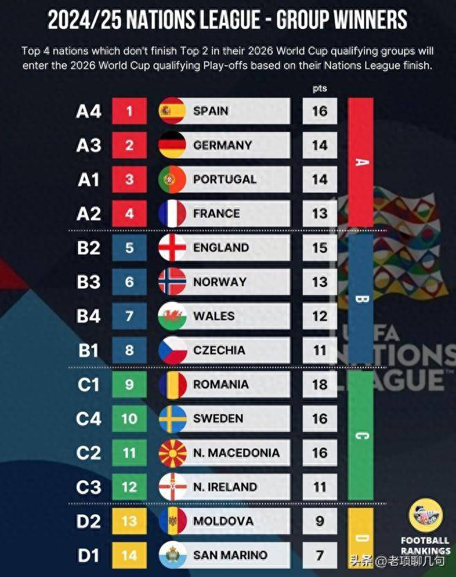 欧预赛热点赛事,定点投补时完成逆袭的简单介绍 欧预赛热点赛事,定点投补时完成逆袭的简单介绍