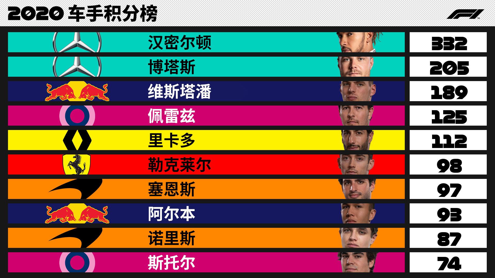 雷诺车队轻取梅赛德斯，佩雷兹关键制胜